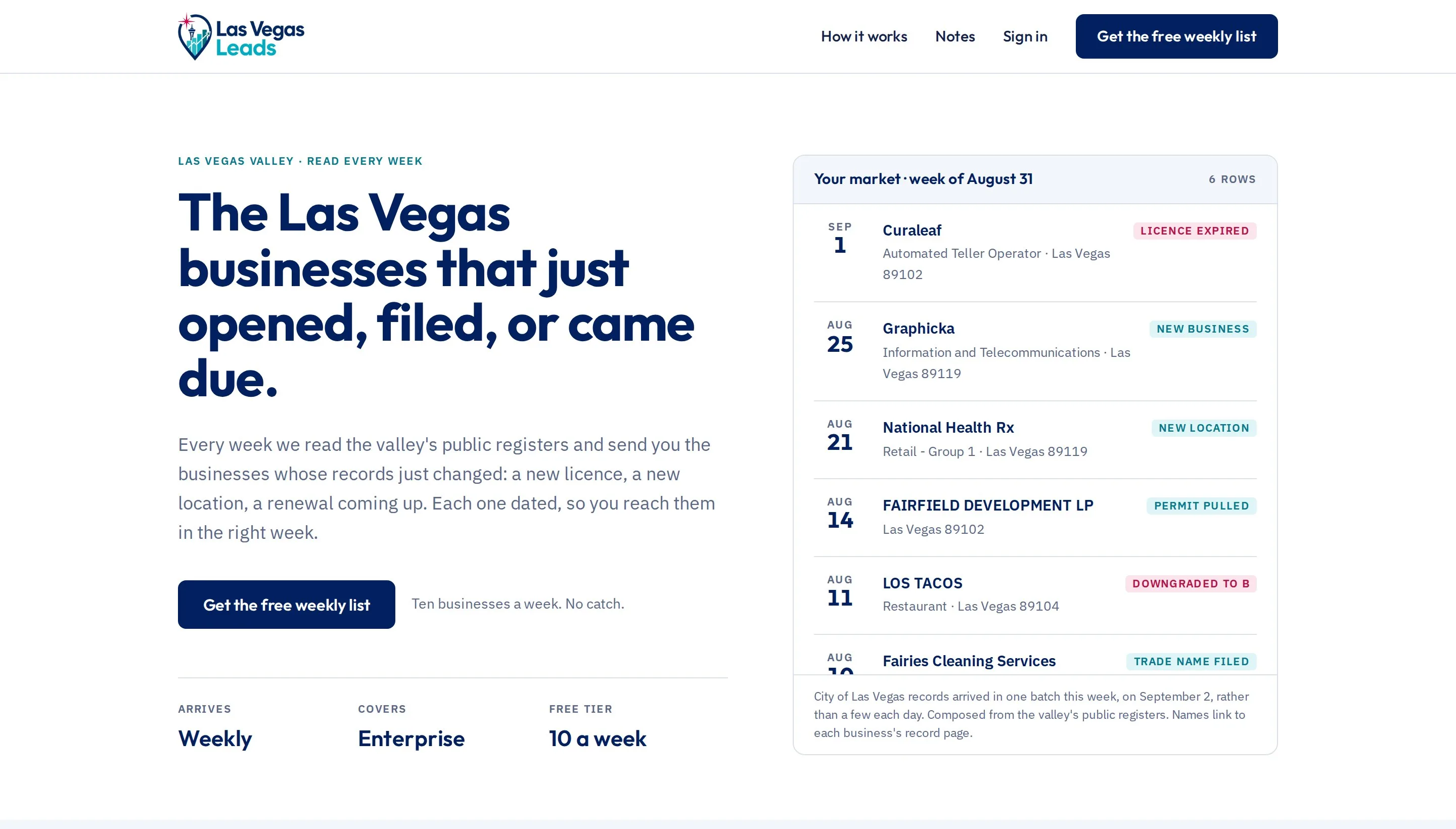 Las Vegas Leads homepage: the weekly list of businesses that just opened, filed, or came due